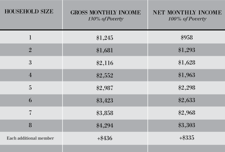 Food stamp cuts hit Yolo County