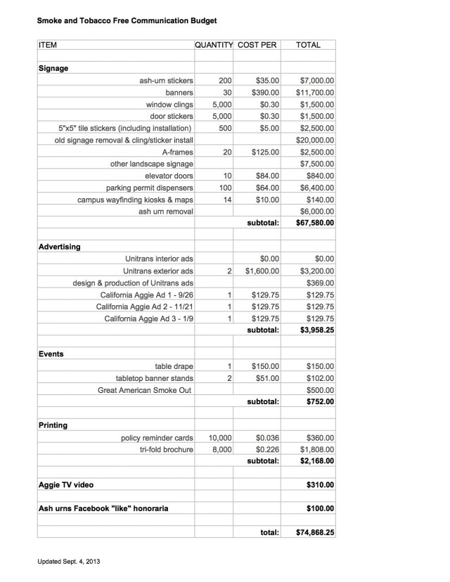 STF_comm_budget_2013-09-04[2]