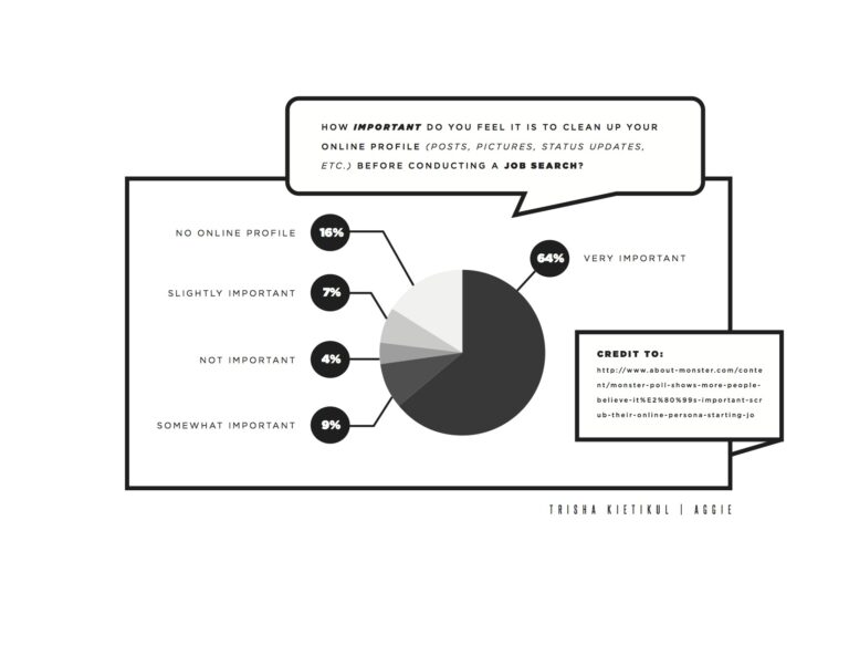 Social media can impact future employment