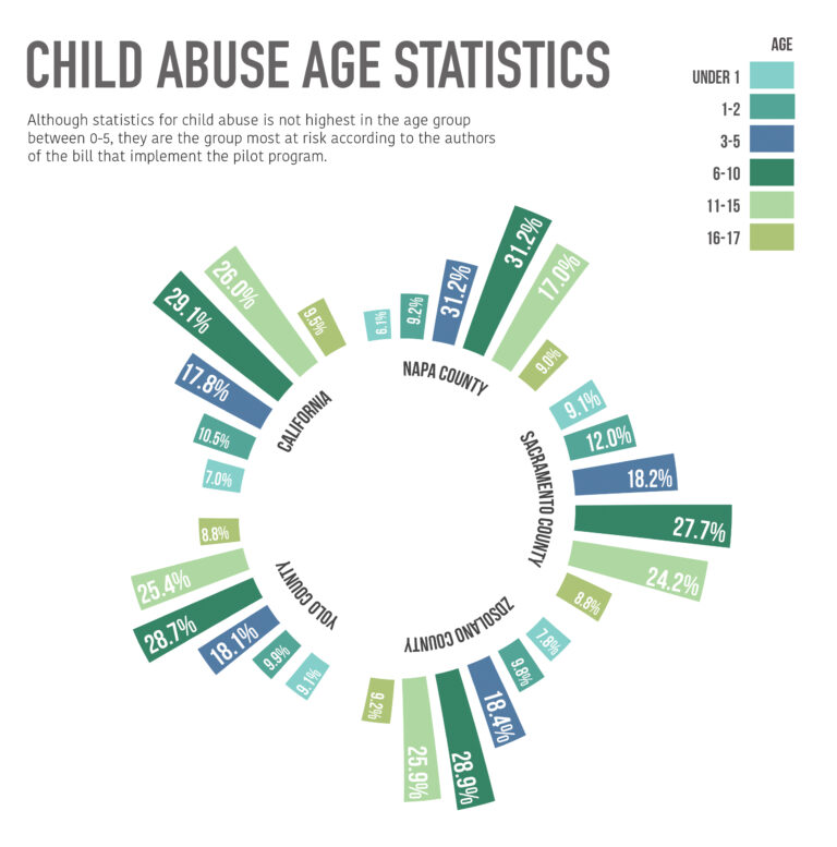 Pilot program proposed to measure the effectiveness of crisis nurseries