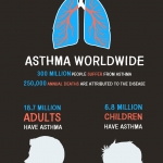 asthma_infographic_Updated