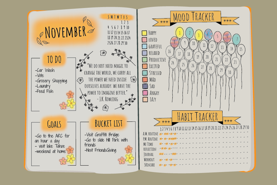 The Bullet Journal Trend