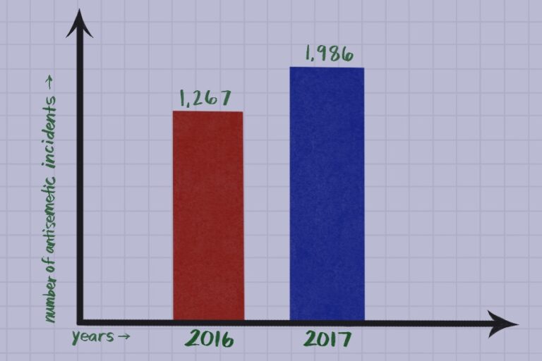 Following anti-Semitic incident, plans to host workshops, town hall still on hold