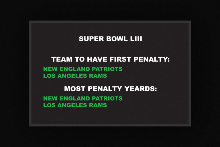 Super Bowl gambling guide