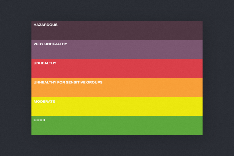 Annual “State of the Air” report reflects impact of Northern California fires