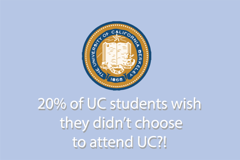 UC Undergraduate Experience Survey Results for 2018 released