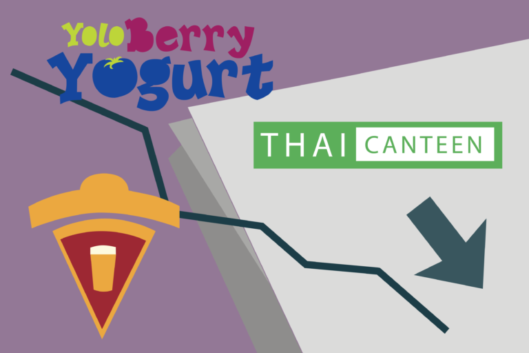 Davis businesses struggling, as shown in Davis Chamber of Commerce survey