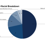 Aggie-2020-Racial-Breakdown