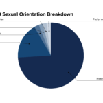 Aggie-2020-SexualOrientation-Breakdown-08