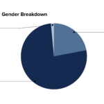 Aggie-Gender-Breakdown