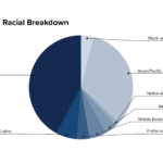 Aggie-Racial-Breakdown