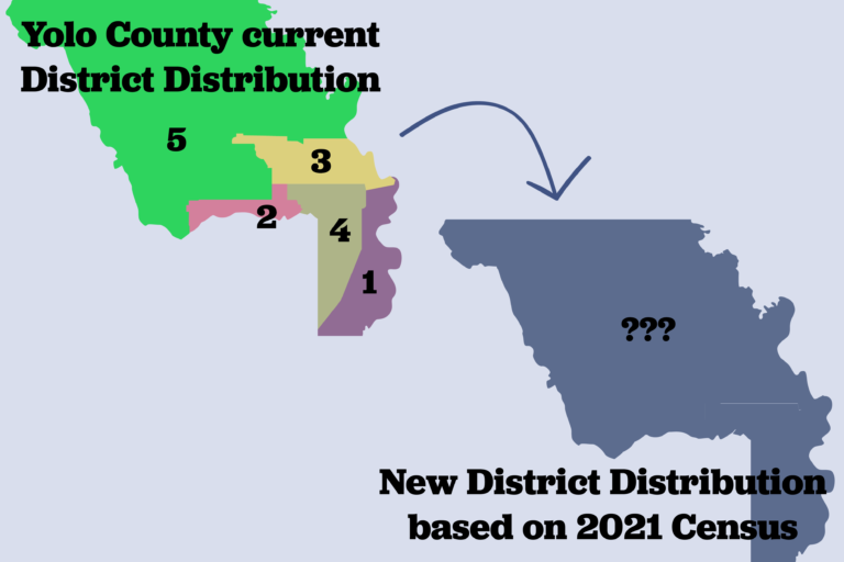 Yolo County prepares for 2021 redistricting