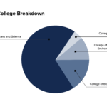 22-diversity-report-collegebreakdown