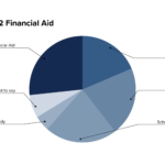 22-diversity-report-finacialaid