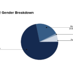 22-diversity-report-gender-01