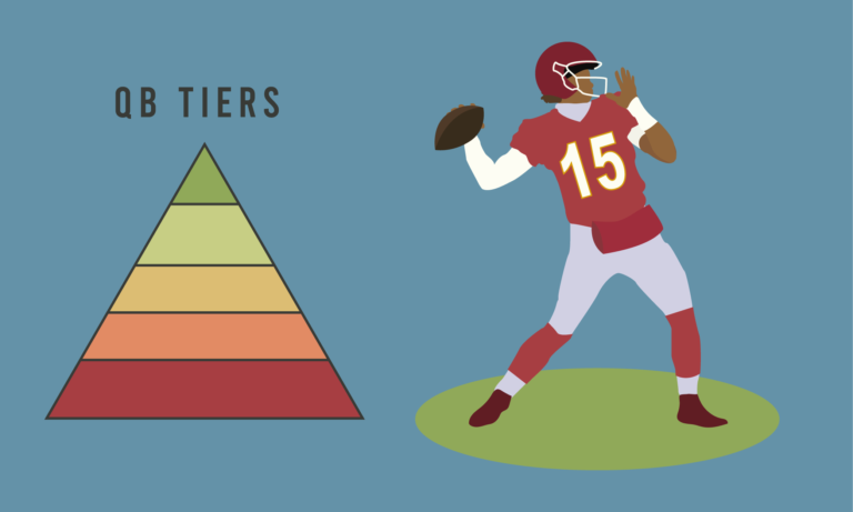 Analyzing the NFL quarterback landscape