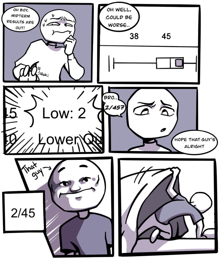 The lowest score on Canvas