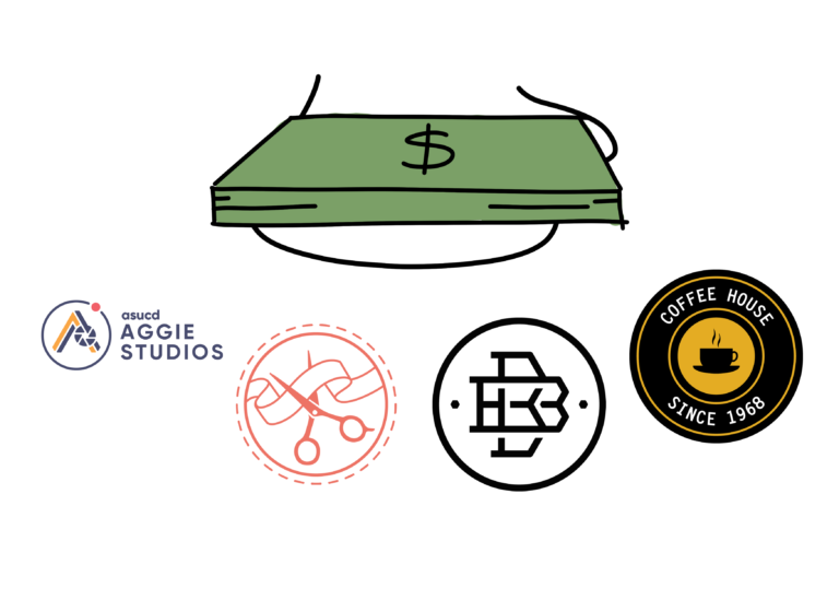 ASUCD 2023-2024 budget hearings result in major cuts to Entertainment Council, Creative Media budgets2