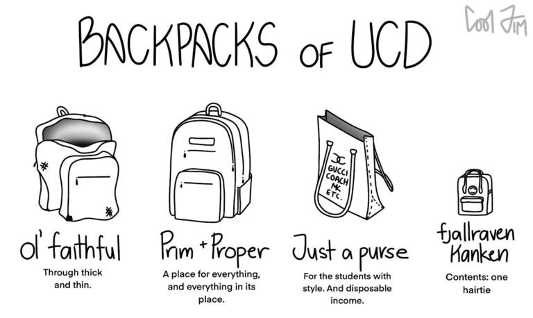 Backpacks of UCD