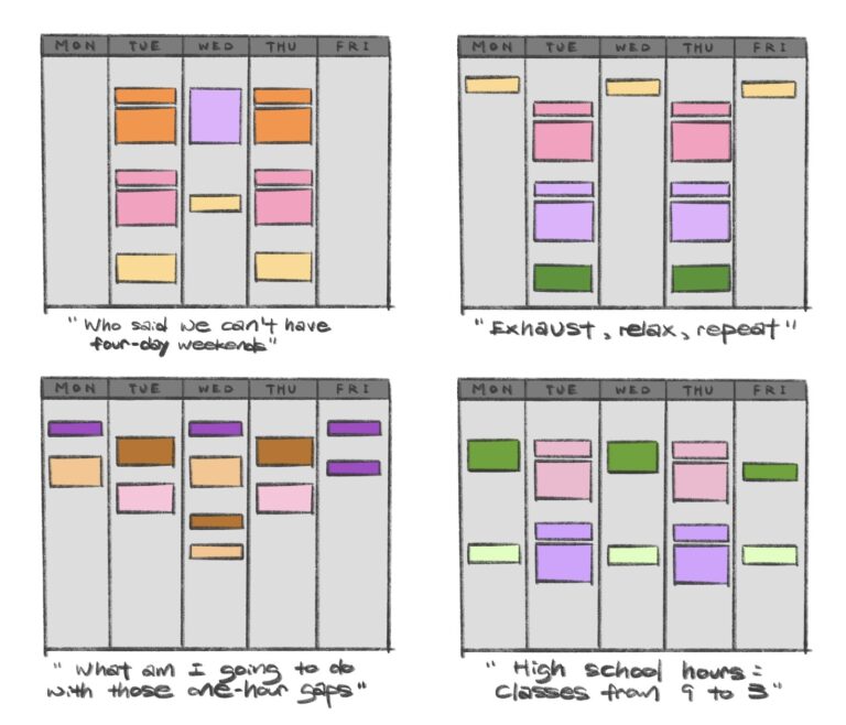 Different types of schedules