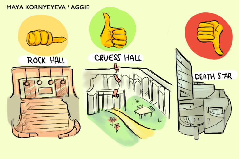 UC Davis lecture halls: the good, the bad and the ugly