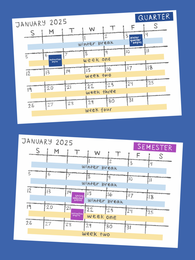 UC launches workgroup, survey to see if systemwide academic calendar should be adopted